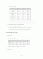연봉제의 문제점 개선방안과 대안 11페이지