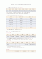 우리나라 외식업체 현황과 마르쉐의 성공사례 분석 2페이지