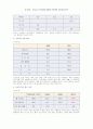 우리나라 외식업체 현황과 마르쉐의 성공사례 분석 9페이지