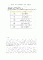 우리나라 외식업체 현황과 마르쉐의 성공사례 분석 21페이지
