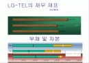 LG텔레콤 광고 분석 (경영전략 마케팅전략 이동통신 광고전략 7페이지