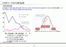 삼성전자 김치냉장고 마케팅전략 5페이지