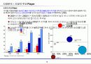 삼성전자 김치냉장고 마케팅전략 6페이지