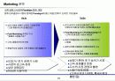 삼성전자 김치냉장고 마케팅전략 32페이지