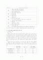베트남의 경제현황 20페이지