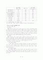 베트남의 경제현황 21페이지