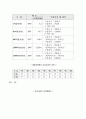 (한국 무역사) 수출이 국민경제에 미치는 영향 10페이지