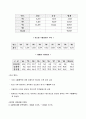 (한국 무역사) 수출이 국민경제에 미치는 영향 11페이지