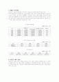 삼성전자의 기업 분석과 반도체시장에 대해서!!! 8페이지