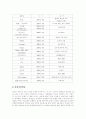 삼성전자의 기업 분석과 반도체시장에 대해서!!! 9페이지