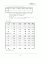 캐나다의 무역환경(캐나다 정치·캐나다 경제·무역동향,무역정책) 8페이지