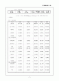 캐나다의 무역환경(캐나다 정치·캐나다 경제·무역동향,무역정책) 9페이지