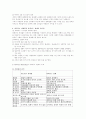 기업사례분석 8페이지