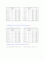 아동학대가 아동성격에 미치는 영향 7페이지