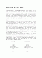 포스트모더니즘의 개념과 근원, 포스트모던 디자인 3페이지