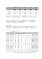 2002 월드컵이 우리에게 남긴것(2002년 월드컵분석),붉은악마(2002월드컵) 4페이지