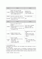 [세계경제,세계무역] GATT와 WTO(세계무역기구) 11페이지