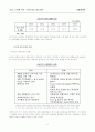 유로화의 통용에 따른 국내기업의 대응 전략, EU,EC,유럽연합 6페이지