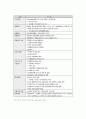 한국경제의 문제와 IMF경제위기와 경제개혁(경제문제, 경제위기) 5페이지