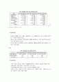 한국경제의 문제와 IMF경제위기와 경제개혁(경제문제, 경제위기) 7페이지