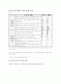 한국경제의 문제와 IMF경제위기와 경제개혁(경제문제, 경제위기) 10페이지
