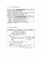 공기업 민영화(사유화) 정책의 내용과 문제점  연구 5페이지