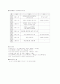 포스코 동기부여(모티베이션) 인적자원 21페이지