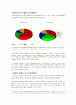 팅(ⓣing)광고전략 4페이지