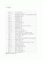 외식업체(TGI F)의 마케팅분석 24페이지