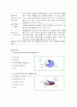 외식업체(TGI F)의 마케팅분석 28페이지