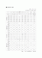 외식업체(TGI F)의 마케팅분석 32페이지