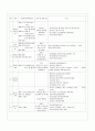 도시근린공원화 정책 15페이지