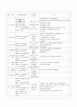 도시근린공원화 정책 16페이지
