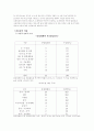 인터넷무역의 문제점과 활성화방안 6페이지