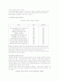 인터넷무역의 문제점과 활성화방안 7페이지