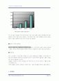인터넷마케팅전략 16페이지