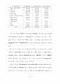 자원봉사 활성화 방안 연구 51페이지
