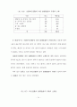 자원봉사 활성화 방안 연구 59페이지