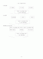 월드컵이후 한국 스포츠의 개선방향 9페이지