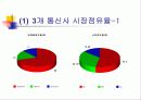 이동통신사 마케팅전략과 비교분석 15페이지
