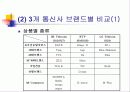 이동통신사 마케팅전략과 비교분석 17페이지