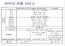이동통신사 마케팅전략과 비교분석 19페이지