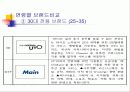 이동통신사 마케팅전략과 비교분석 23페이지
