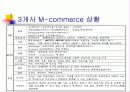 이동통신사 마케팅전략과 비교분석 28페이지