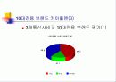 이동통신사 마케팅전략과 비교분석 72페이지