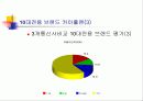 이동통신사 마케팅전략과 비교분석 74페이지