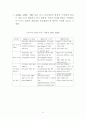 ASEM과 신국제무역질서 논의  wto 10페이지
