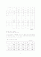 청소년 비행의 사회환경적 요인과 예방대책에 관한 연구 8페이지