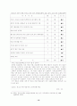청소년 비행의 사회환경적 요인과 예방대책에 관한 연구 19페이지