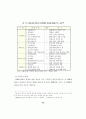 무역과 환경 규제강화에 따른 우리나라 통상정책에 관한 연구 45페이지